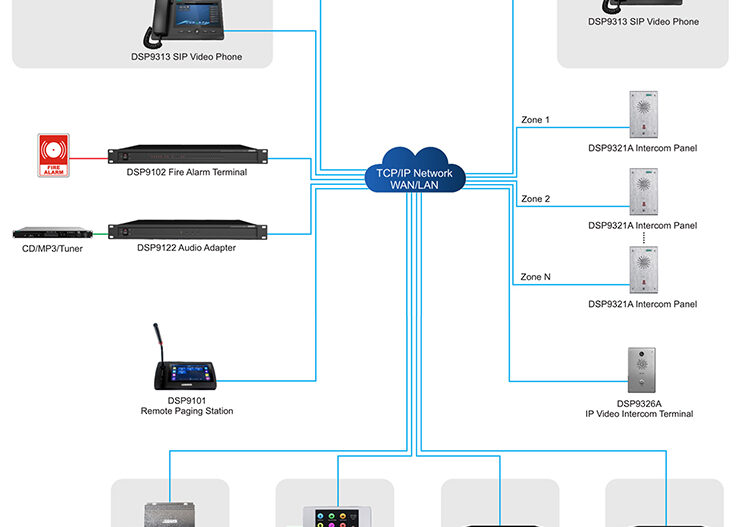 IP Network Based PA & Sound System